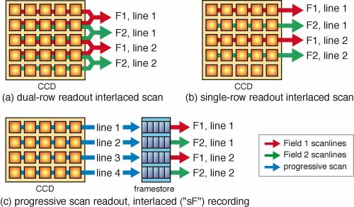 CCD prism block